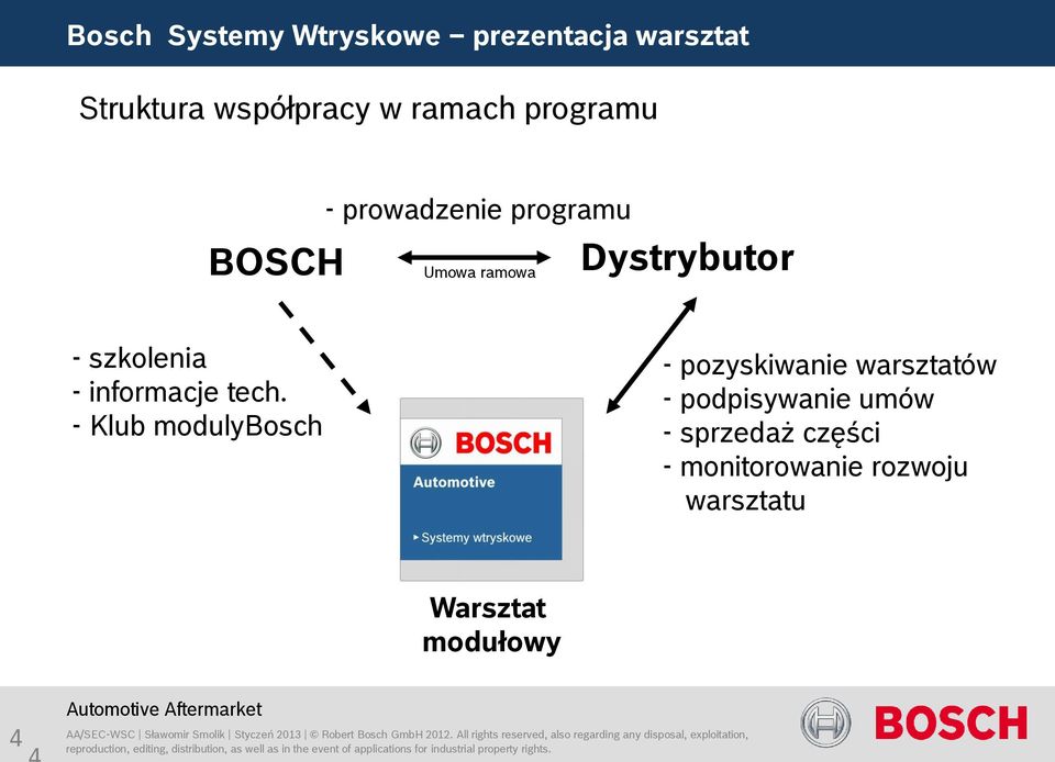 Nowoczesne systemy wtryskowe: skomplikowane, ale z odpowiednim Nowoczesne systemy wtryskowe: skomplikowane, ale z