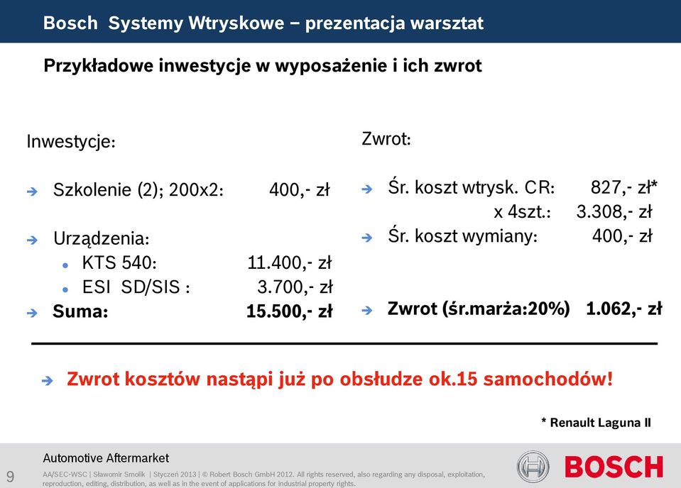 koszt wtrysk. CR: 827,- zł* x 4szt.: 3.308,- zł Śr. koszt wymiany: 400,- zł Zwrot (śr.