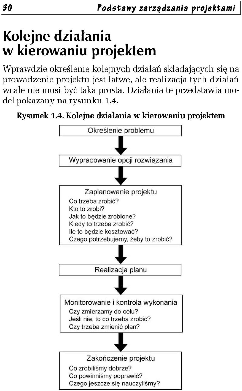 łatwe, ale realizacja tych działań wcale nie musi być taka prosta.