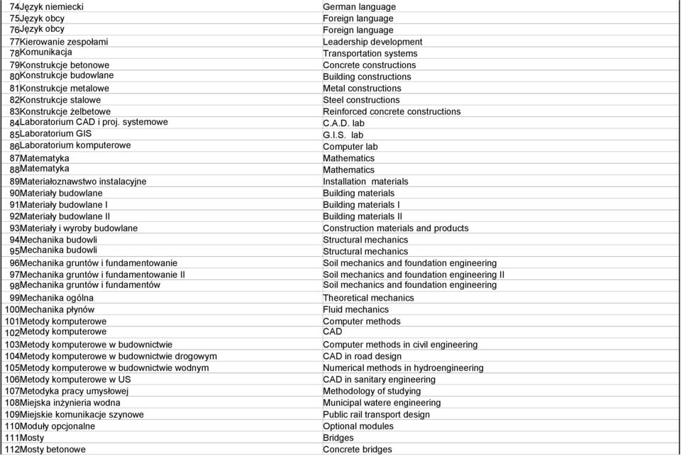 systemowe 85Laboratorium GIS 86Laboratorium komputerowe 87Matematyka 88Matematyka 89Materiałoznawstwo instalacyjne 90Materiały budowlane 91Materiały budowlane I 92Materiały budowlane II 93Materiały i