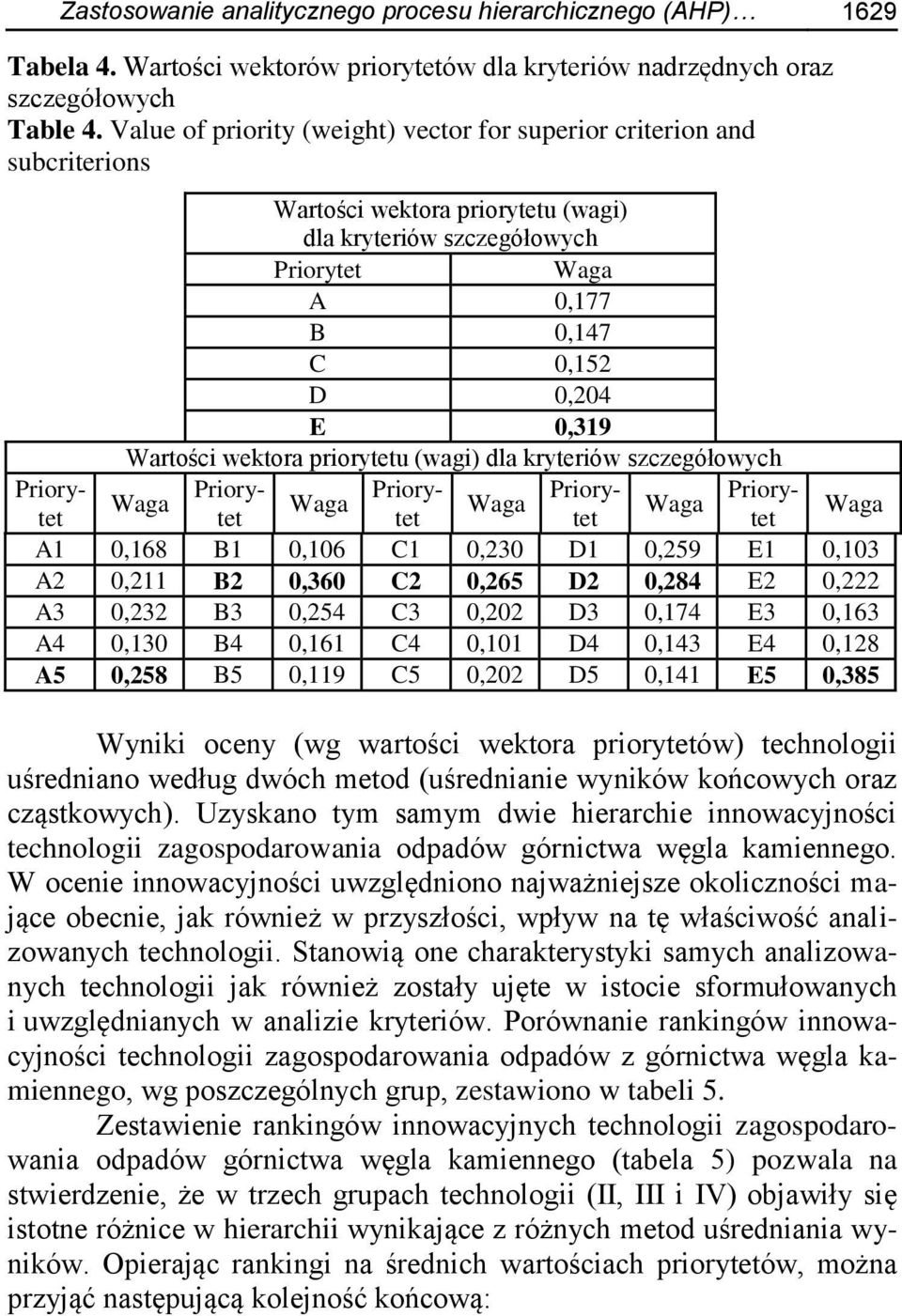 Wartości wektora priorytetu (wagi) dla kryteriów szczegółowych Priorytetetetetet Priory- Priory- Priory- Priory- Waga Waga Waga Waga Waga A1 0,168 B1 0,106 C1 0,230 D1 0,259 E1 0,103 A2 0,211 B2