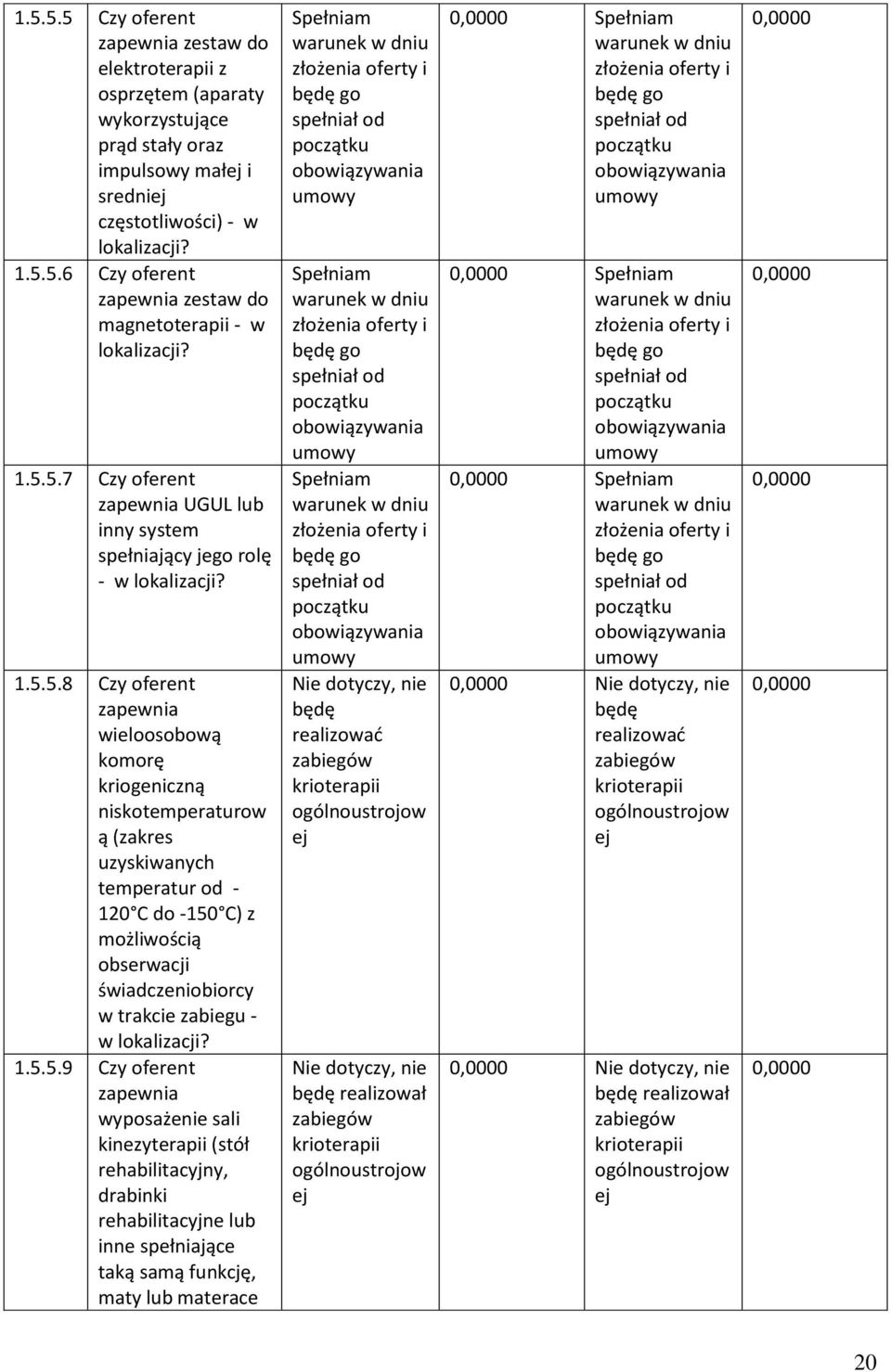 5.5.9 Czy oferent zapewnia wyposażenie sali kinezyterapii (stół rehabilitacyjny, drabinki rehabilitacyjne lub inne spełniające taką samą funkcję, maty lub materace Spełniam Spełniam Spełniam Nie