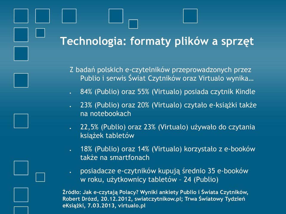 tabletów 18% (Publio) oraz 14% (Virtualo) korzystało z e-booków także na smartfonach posiadacze e-czytników kupują średnio 35 e-booków w roku, użytkownicy tabletów 24