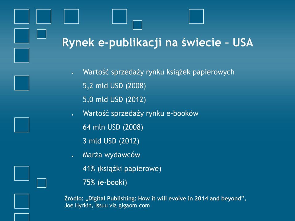 (2008) 3 mld USD (2012) Marża wydawców 41% (książki papierowe) 75% (e-booki)