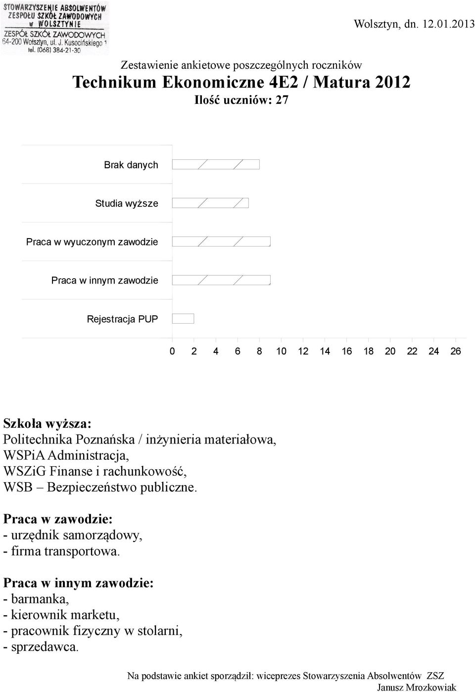 Poznańska / inżynieria materiałowa, WSPiA Administracja, WSZiG Finanse i