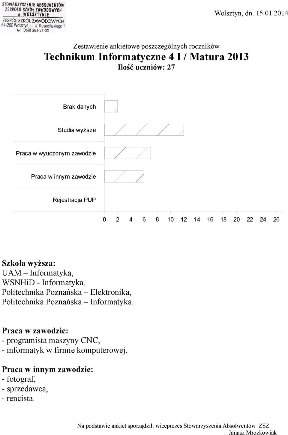 Informatyka, WSNHiD - Informatyka, Politechnika Poznańska Elektronika,