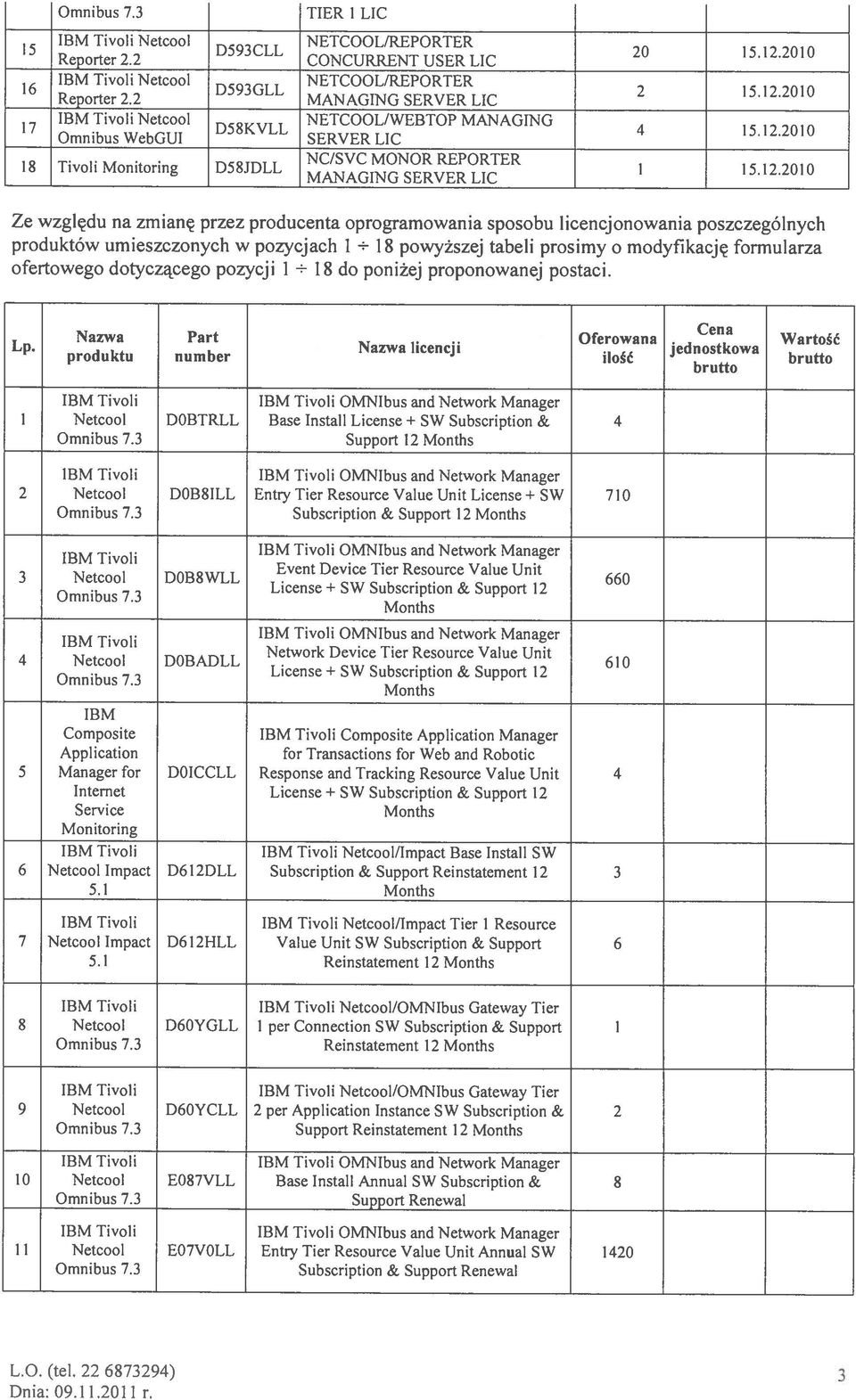 12.2010 Ze względu na zmianę przez producenta oprogramowania sposobu licencjonowania poszczególnych produktów umieszczonych w pozycjach 1 18 powyższej tabeli prosimy o modyfikację formularza