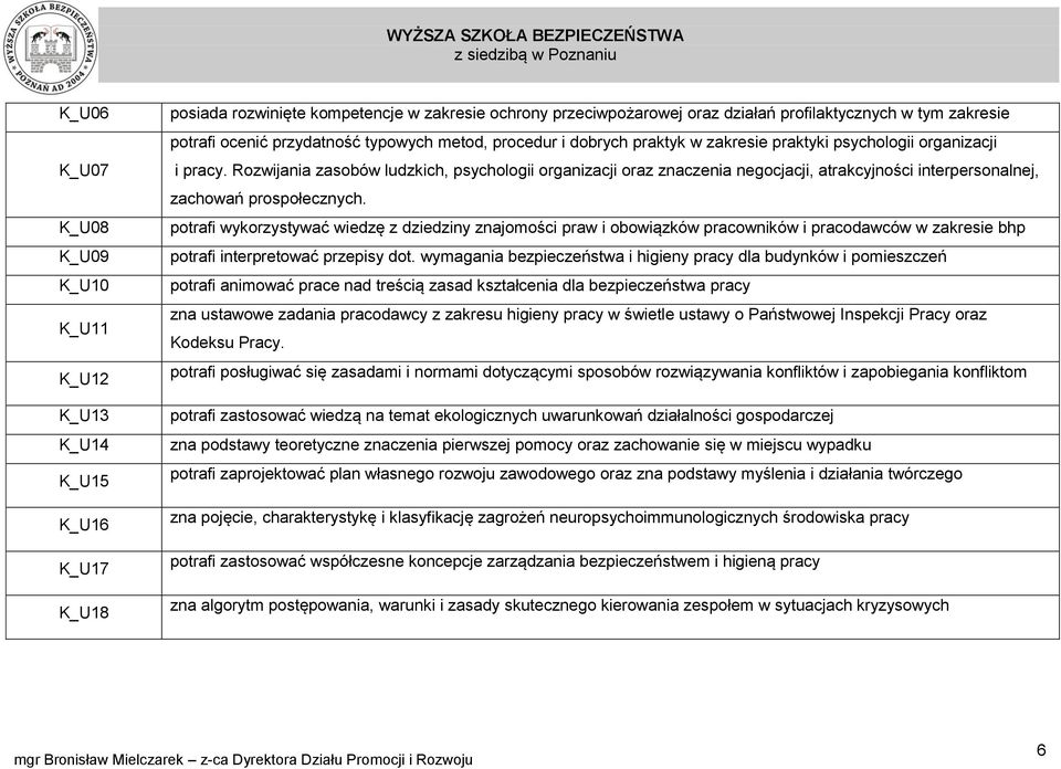 Rozwijania zasobów ludzkich, psychologii organizacji oraz znaczenia negocjacji, atrakcyjności interpersonalnej, zachowań prospołecznych.