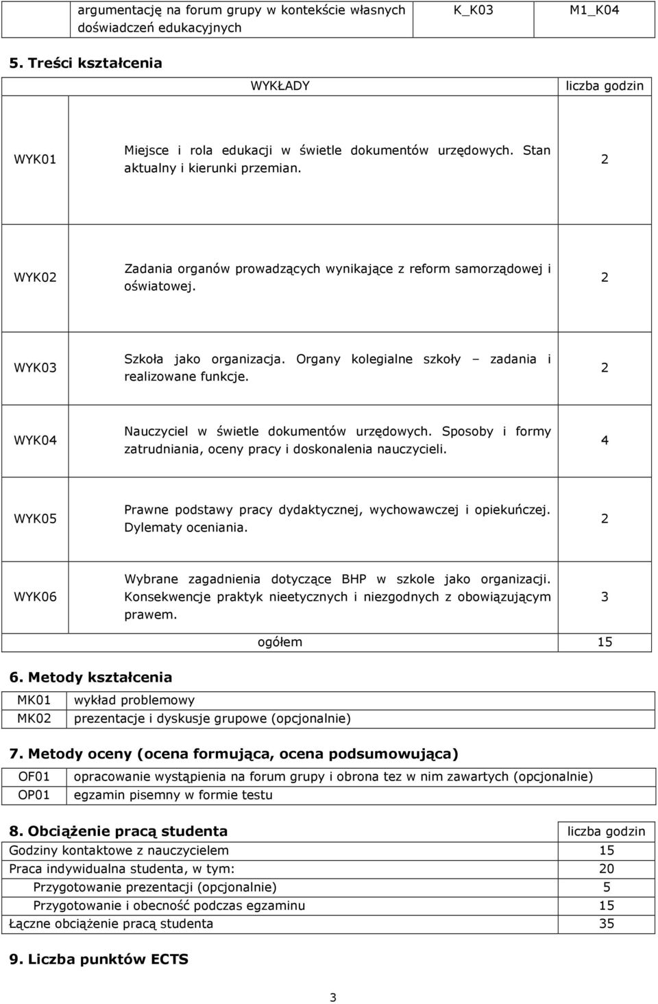 Nauczyciel w świetle dokumentów urzędowych. Sposoby i formy zatrudniania, oceny pracy i doskonalenia nauczycieli. 4 Prawne podstawy pracy dydaktycznej, wychowawczej i opiekuńczej. Dylematy oceniania.