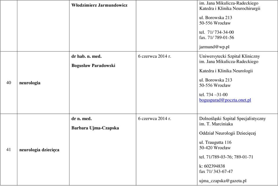 Jana Mikulicza-Radeckiego Katedra i Klinika Neurologii 40 neurologia tel. 734 31-00 bogusparad@poczta.onet.pl Barbara Ujma-Czapska 6 czerwca 2014 r.