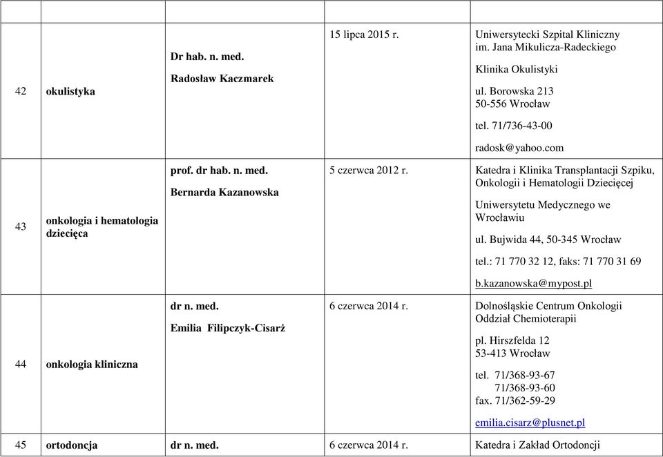 Katedra i Klinika Transplantacji Szpiku, Onkologii i Hematologii Dziecięcej Uniwersytetu Medycznego we Wrocławiu ul. Bujwida 44, 50-345 Wrocław tel.: 71 770 32 12, faks: 71 770 31 69 b.