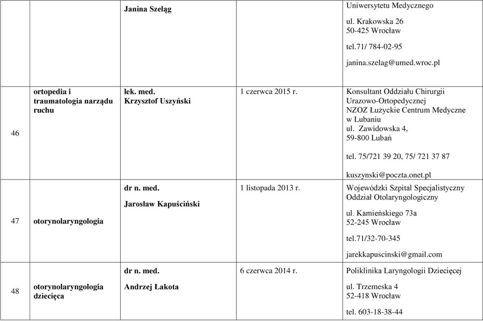 75/721 39 20, 75/ 721 37 87 47 otorynolaryngologia Jarosław Kapuściński kuszynski@poczta.onet.pl 1 listopada 2013 r. Wojewódzki Szpital Specjalistyczny Oddział Otolaryngologiczny ul.