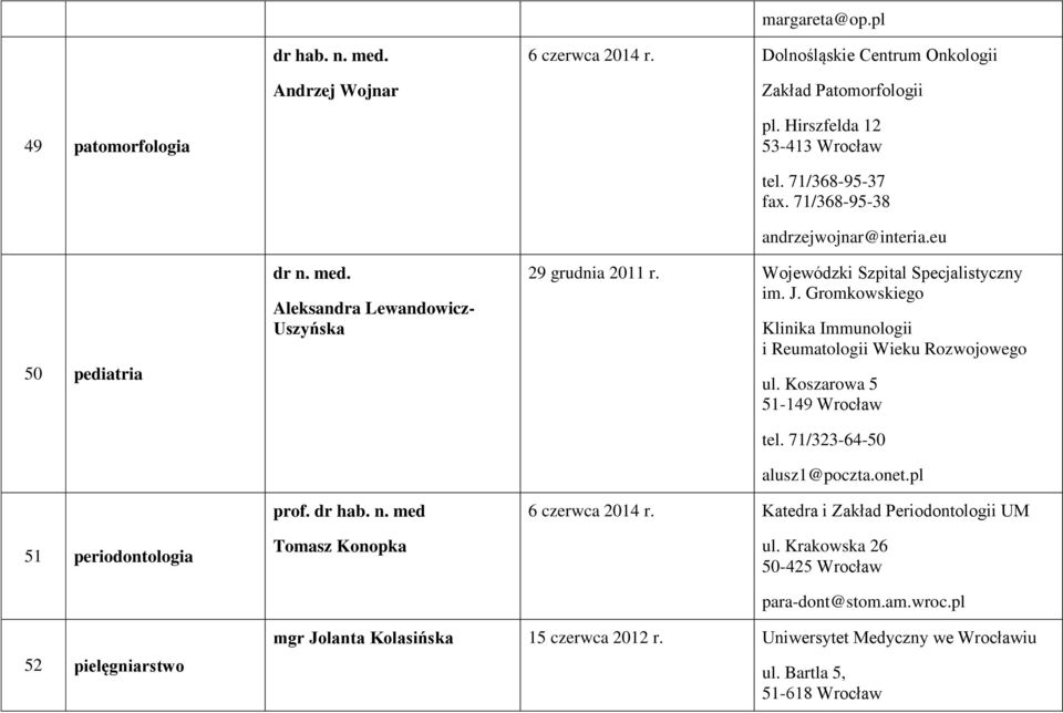 eu 29 grudnia 2011 r. Wojewódzki Szpital Specjalistyczny im. J. Gromkowskiego Klinika Immunologii i Reumatologii Wieku Rozwojowego ul. Koszarowa 5 51-149 Wrocław tel.