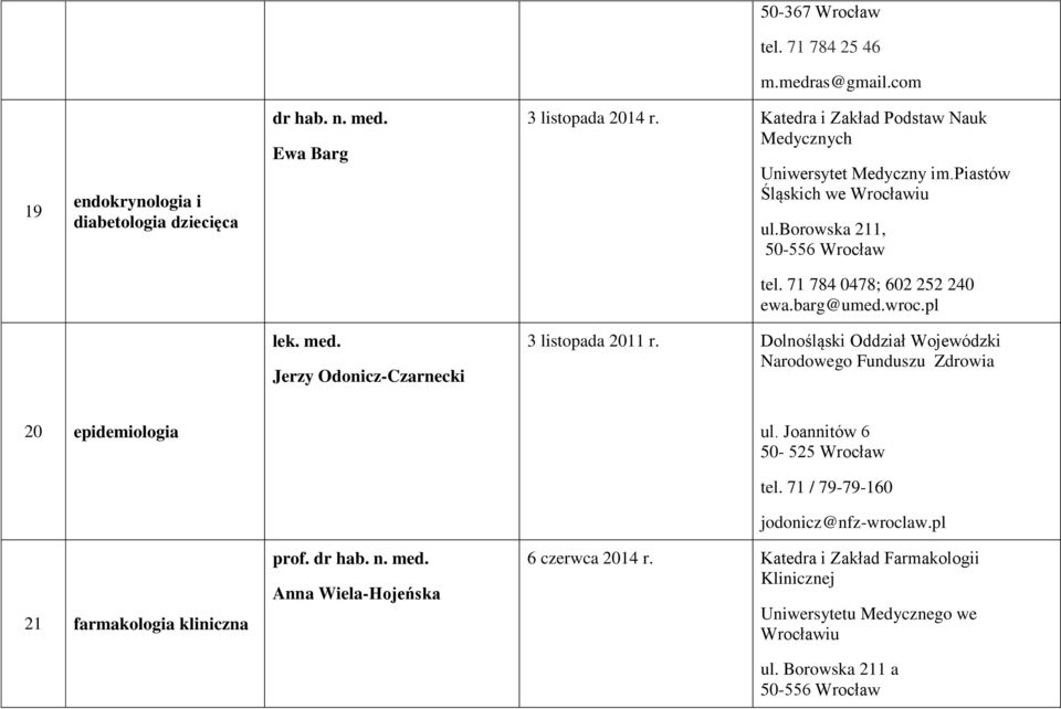 Jerzy Odonicz-Czarnecki 3 listopada 2011 r. Dolnośląski Oddział Wojewódzki Narodowego Funduszu Zdrowia 20 epidemiologia ul.