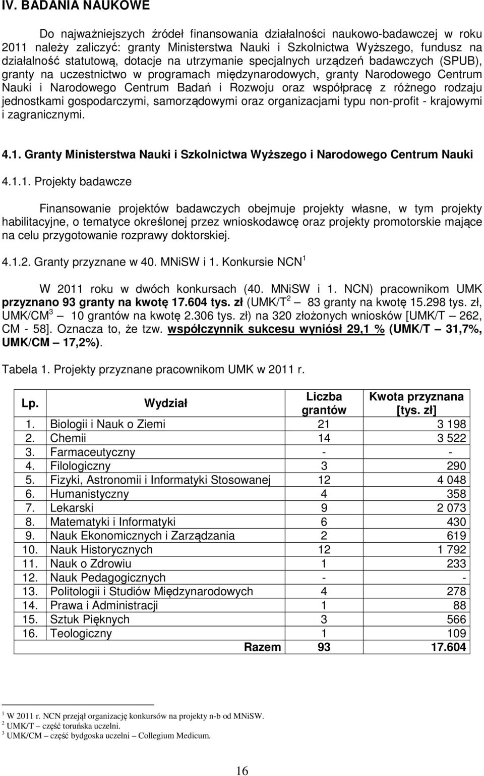 oraz współpracę z różnego rodzaju jednostkami gospodarczymi, samorządowymi oraz organizacjami typu nonprofit krajowymi i zagranicznymi. 4.1.