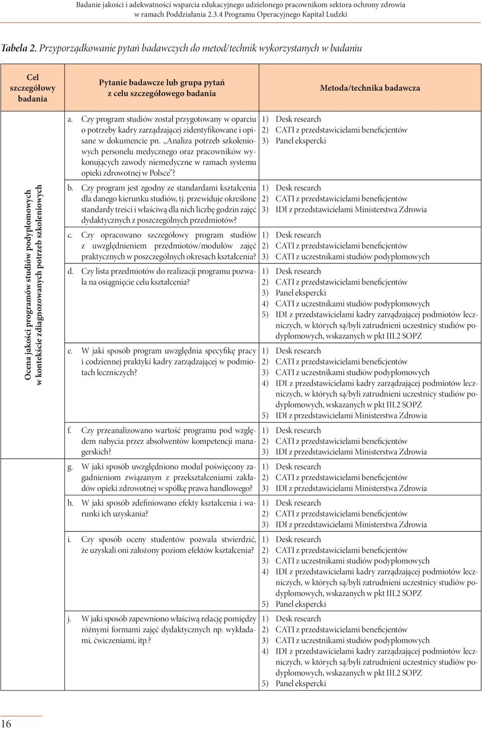 jakości programów studiów podyplomowych w kontekście zdiagnozowanych potrzeb szkoleniowych a.