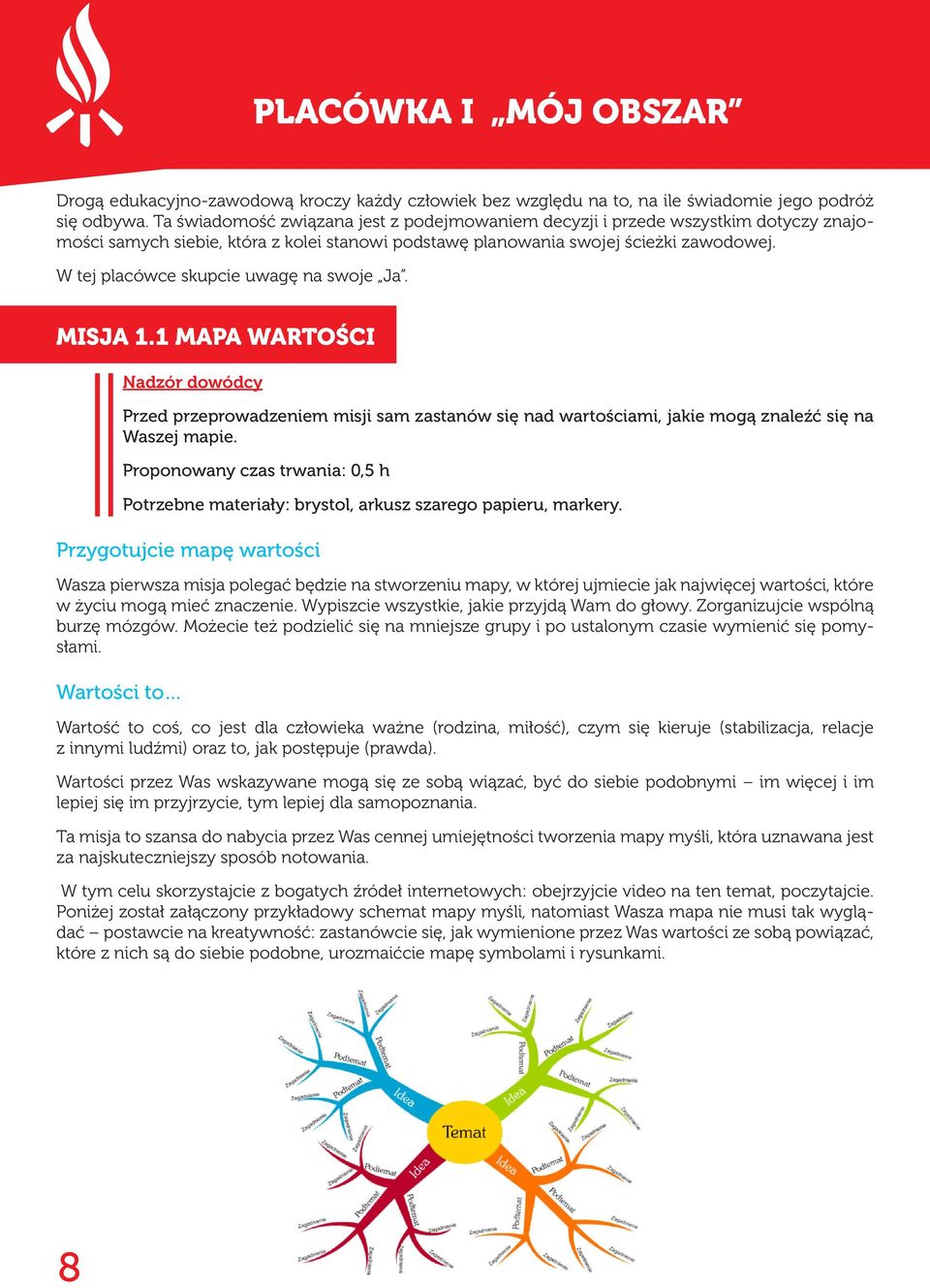 W tej placówce skupcie uwagę na swoje Ja. MISJA 1.1 MAPA WARTOŚCI Nadzór dowódcy Przed przeprowadzeniem misji sam zastanów się nad wartościami, jakie mogą znaleźć się na Waszej mapie.