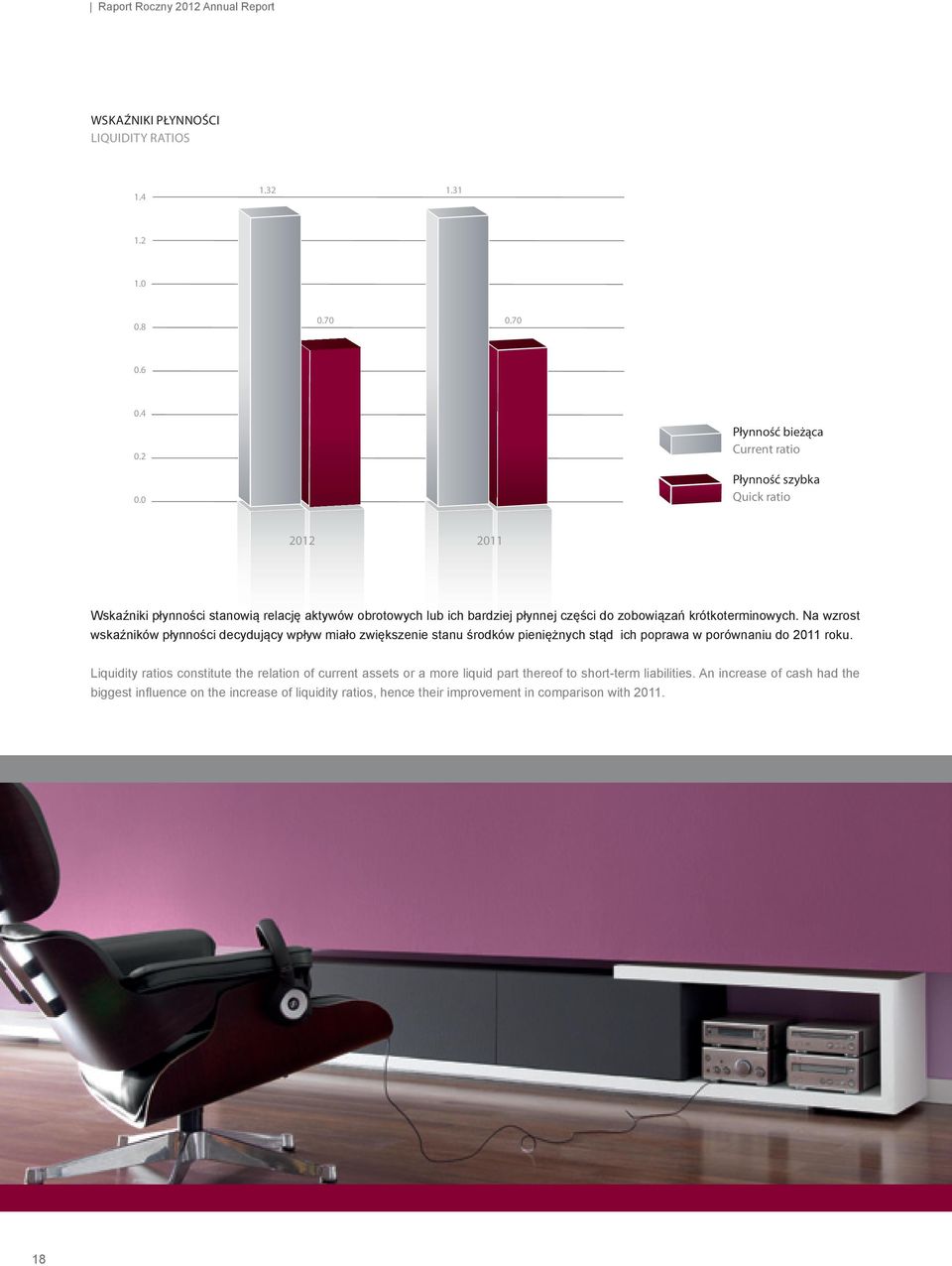 krótkoterminowych. Na wzrost wskaźników płynności decydujący wpływ miało zwiększenie stanu środków pieniężnych stąd ich poprawa w porównaniu do 2011 roku.