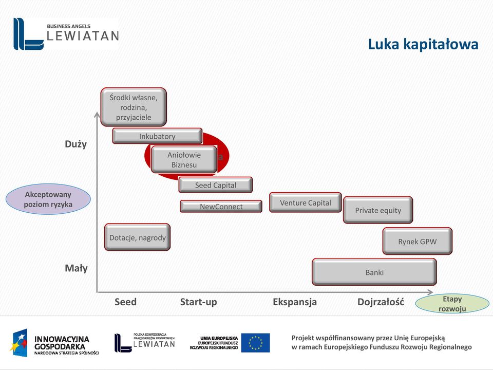 Capital NewConnect Venture Capital Private equity Dotacje, nagrody