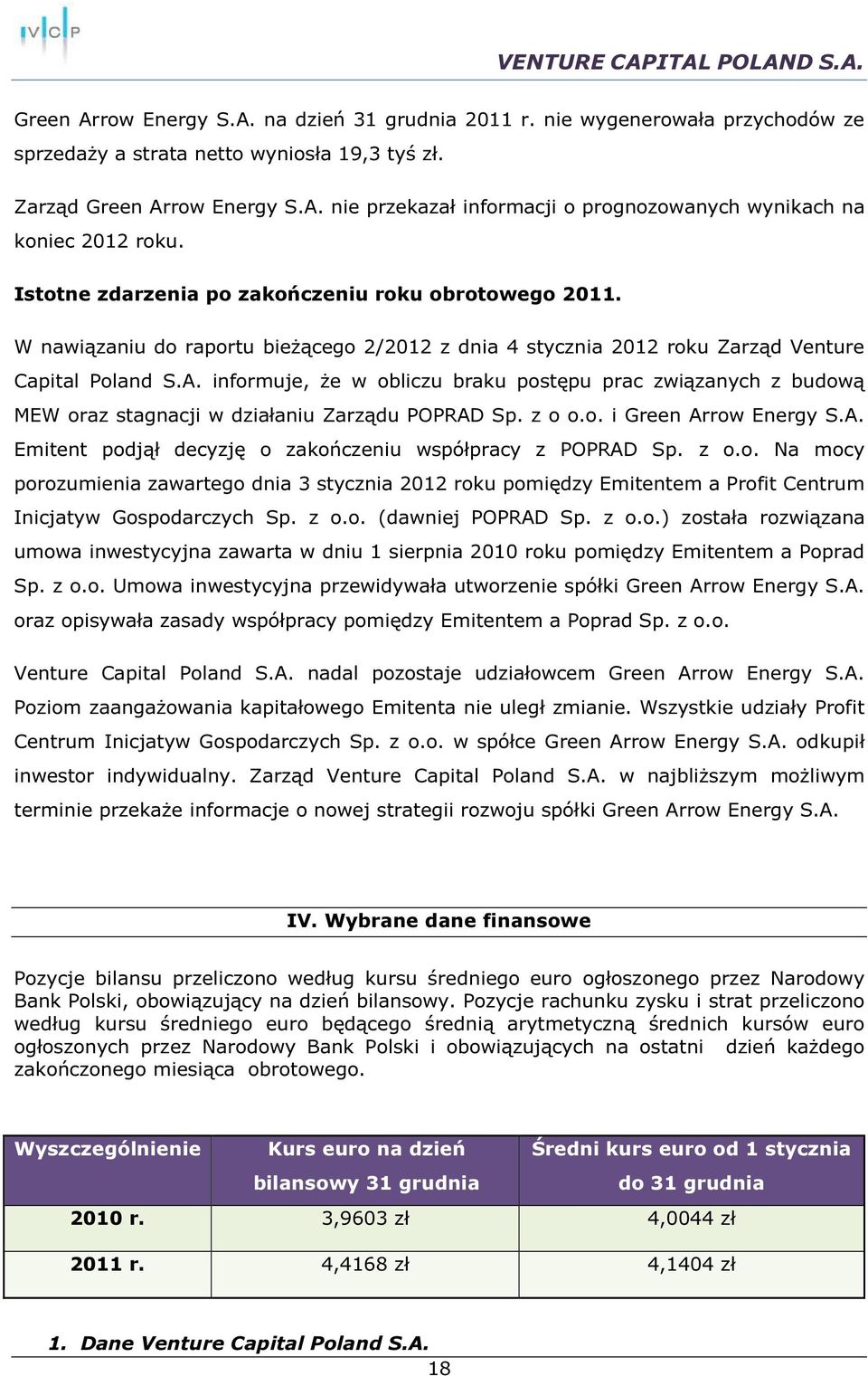 informuje, że w obliczu braku postępu prac związanych z budową MEW oraz stagnacji w działaniu Zarządu POPRAD Sp. z o o.o. i Green Arrow Energy S.A. Emitent podjął decyzję o zakończeniu współpracy z POPRAD Sp.