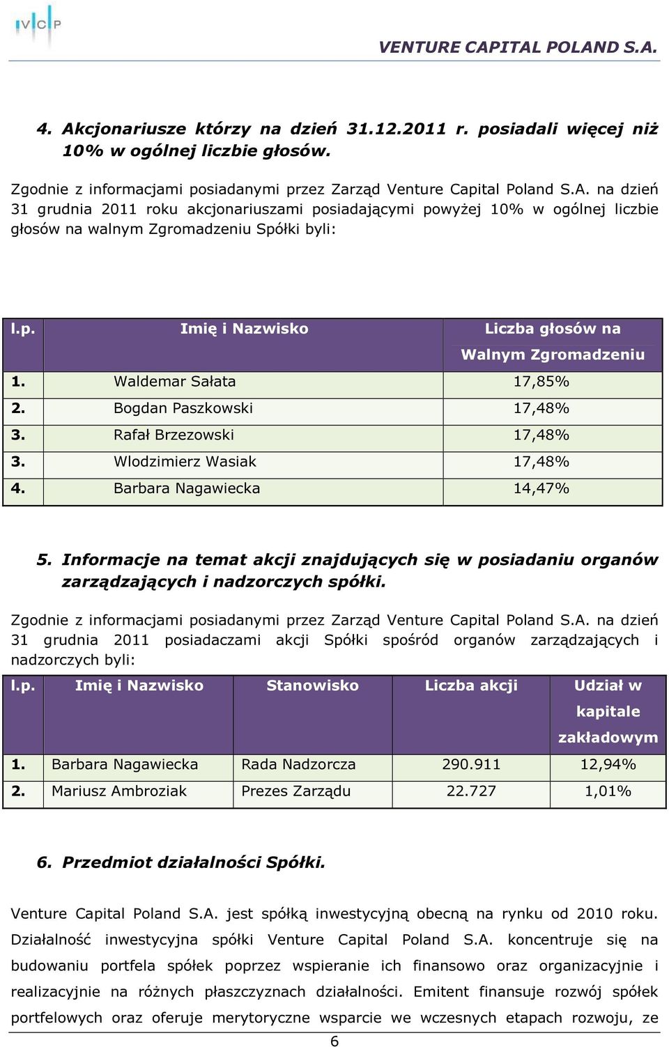 Informacje na temat akcji znajdujących się w posiadaniu organów zarządzających i nadzorczych spółki. Zgodnie z informacjami posiadanymi przez Zarząd Venture Capital Poland S.A.