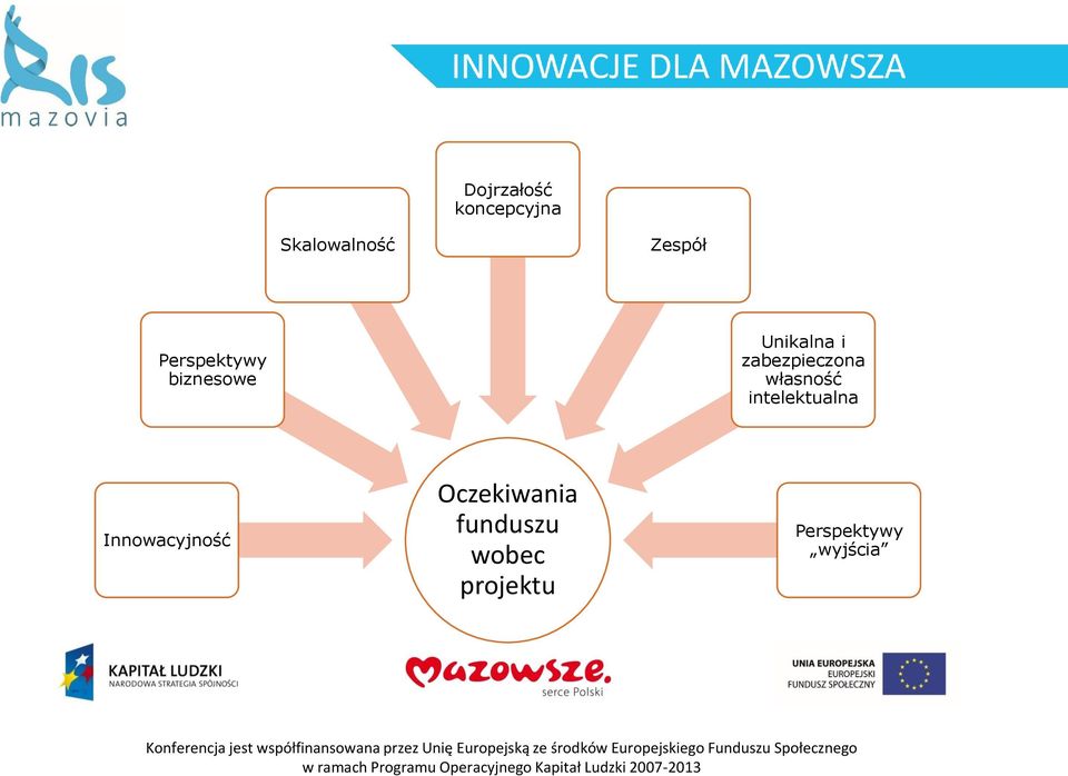 zabezpieczona własność intelektualna