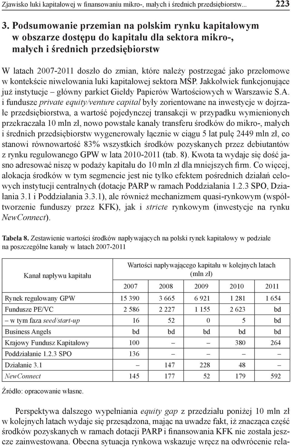 jako przełomowe w kontekście niwelowania luki kapitałowej sektora MŚP. Jakkolwiek funkcjonujące już instytucje główny parkiet Giełdy Papierów Wartościowych w Warszawie S.A.