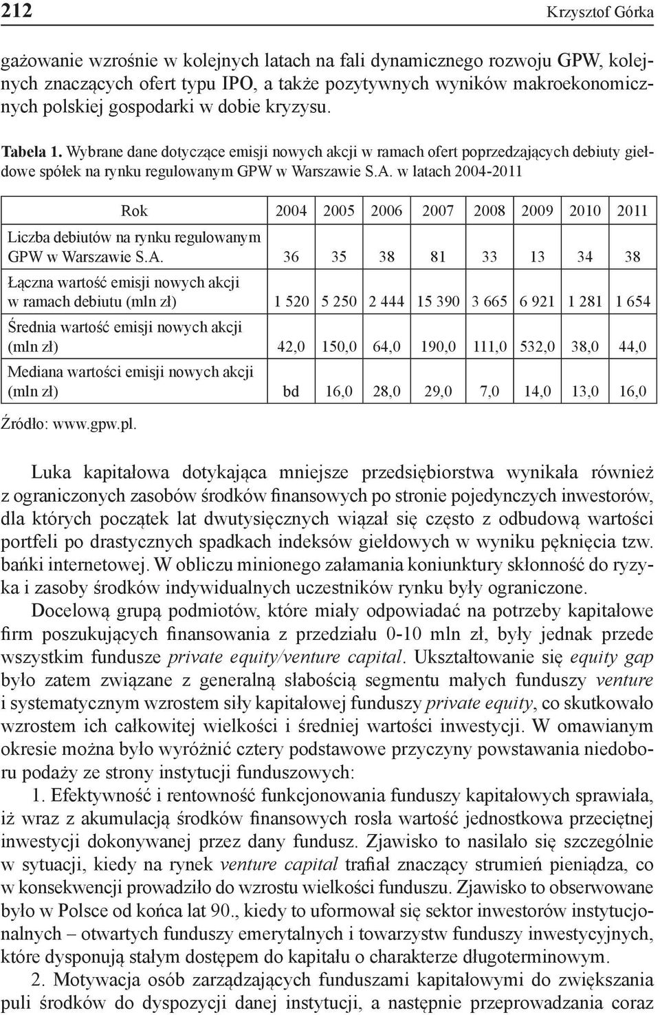 w latach 2004-2011 Rok 2004 2005 2006 2007 2008 2009 2010 2011 Liczba debiutów na rynku regulowanym GPW w Warszawie S.A.