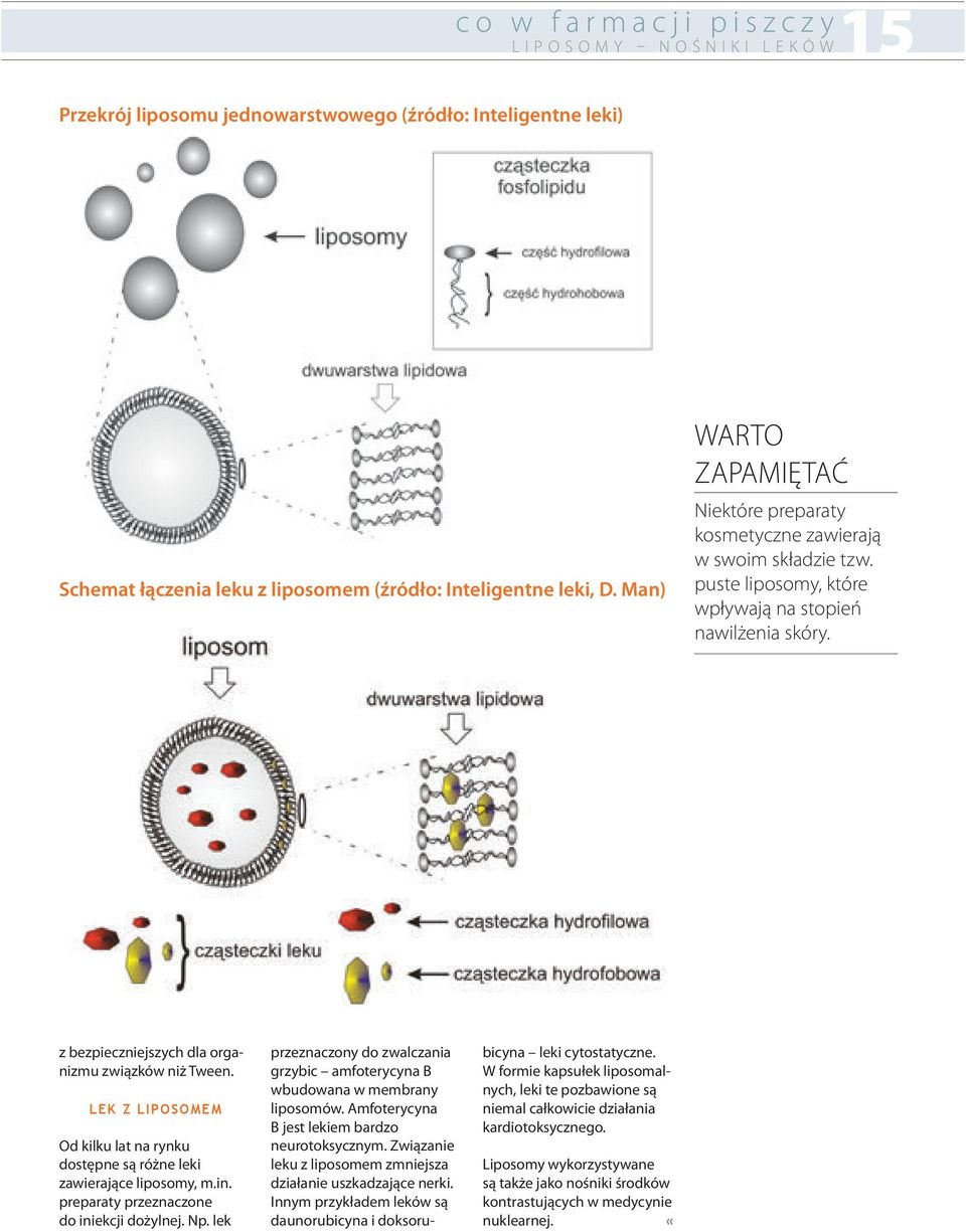 LEK Z LIPOSOMEM Od kilku lat na rynku dostępne są różne leki zawierające liposomy, m.in. preparaty przeznaczone do iniekcji dożylnej. Np.