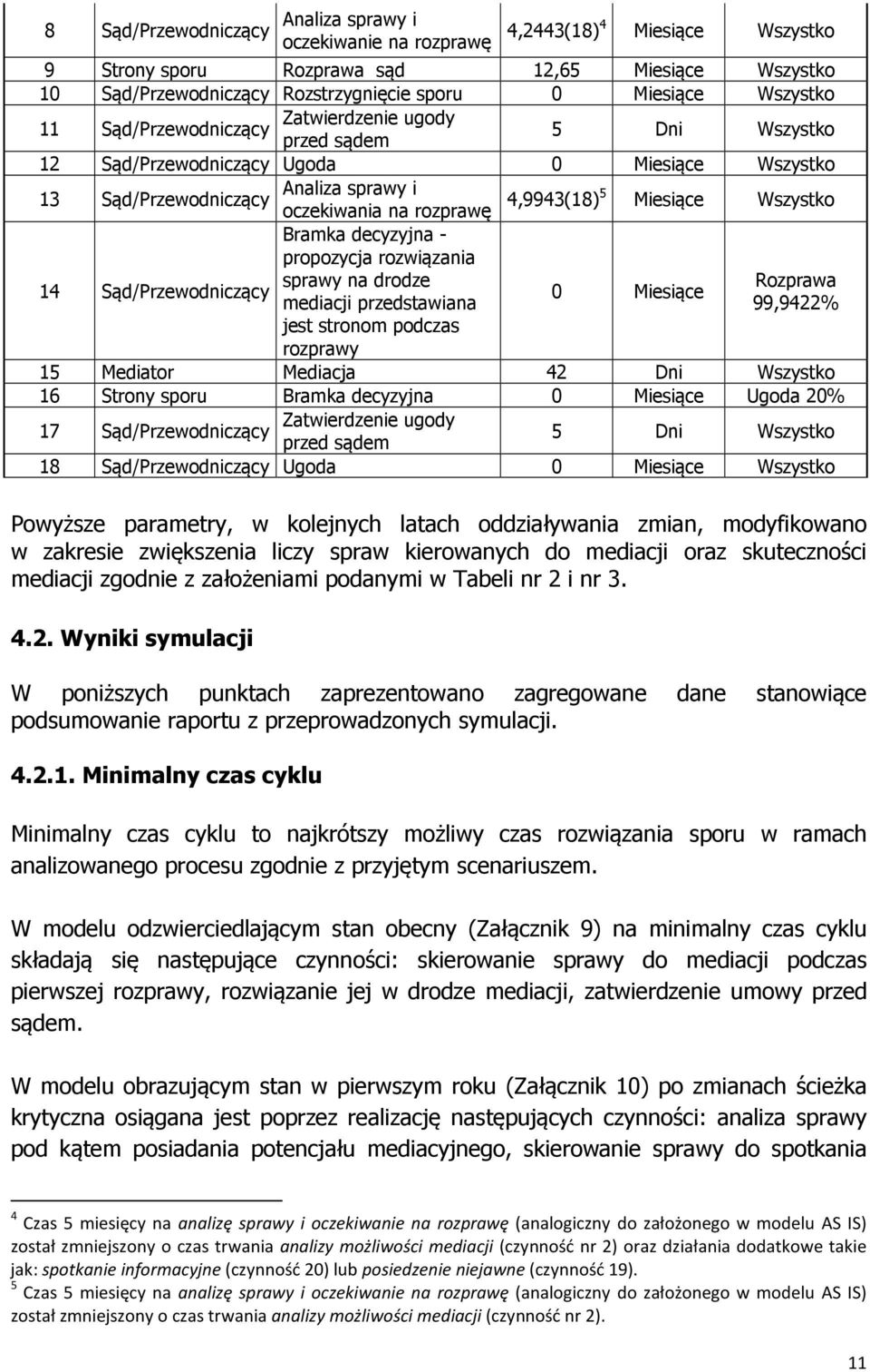 - propozycja rozwiązania 14 sprawy na drodze Rozprawa Sąd/Przewodniczący 0 Miesiące przedstawiana 99,9422% jest stronom podczas rozprawy 15 Mediator Mediacja 42 Dni Wszystko 16 Strony sporu Bramka