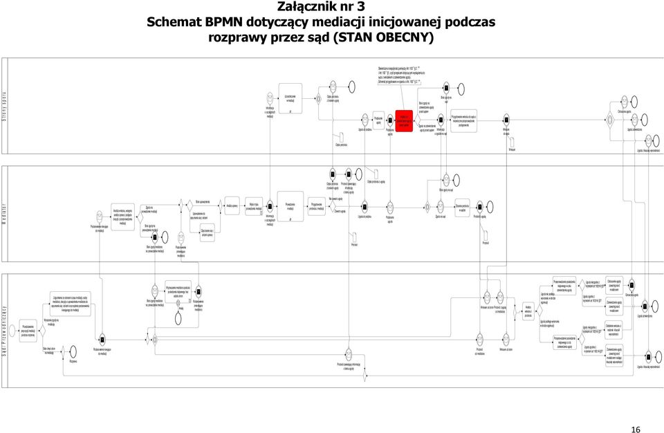 188 S t r o n y s p o r u Uczestniczenie w Podpisanie ugody czy zatwierdzenie ugody przed sądem na na sąd zatwierdzenie ugody przed sądem wniosku do sądu o niezwłoczne przeprowadzenie Zgoda na