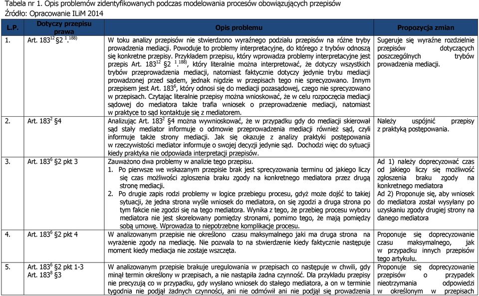 Przykładem przepisu, który wprowadza problemy interpretacyjne jest przepis Art. 183 12 2 1.