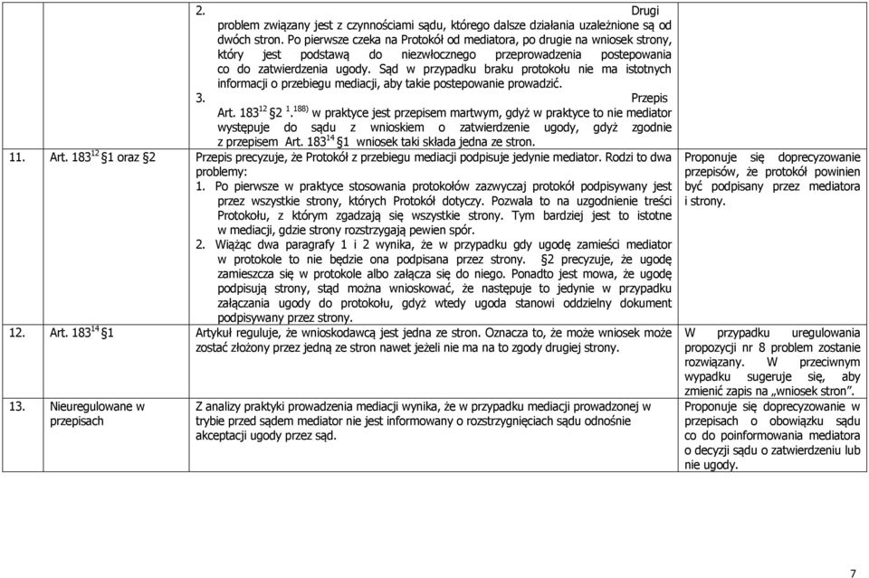 Sąd w przypadku braku protokołu nie ma istotnych informacji o przebiegu, aby takie postepowanie prowadzić. 3. Przepis Art. 183 12 2 1.