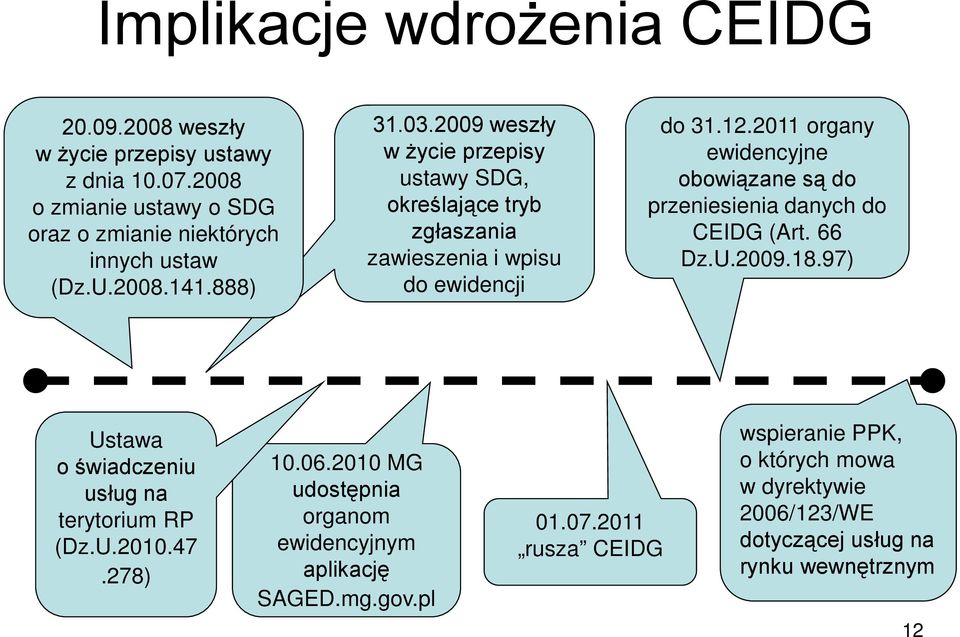 2011 organy ewidencyjne obowiązane są do przeniesienia danych do CEIDG (Art. 66 Dz.U.2009.18.97) Ustawa o świadczeniu usług na terytorium RP (Dz.U.2010.47.