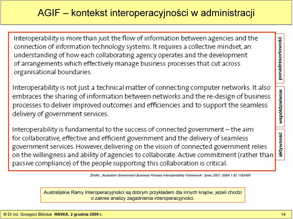 1182466 Australijskie Ramy Interoperacyjności są dobrym przykładem dla innych krajów, jeżeli