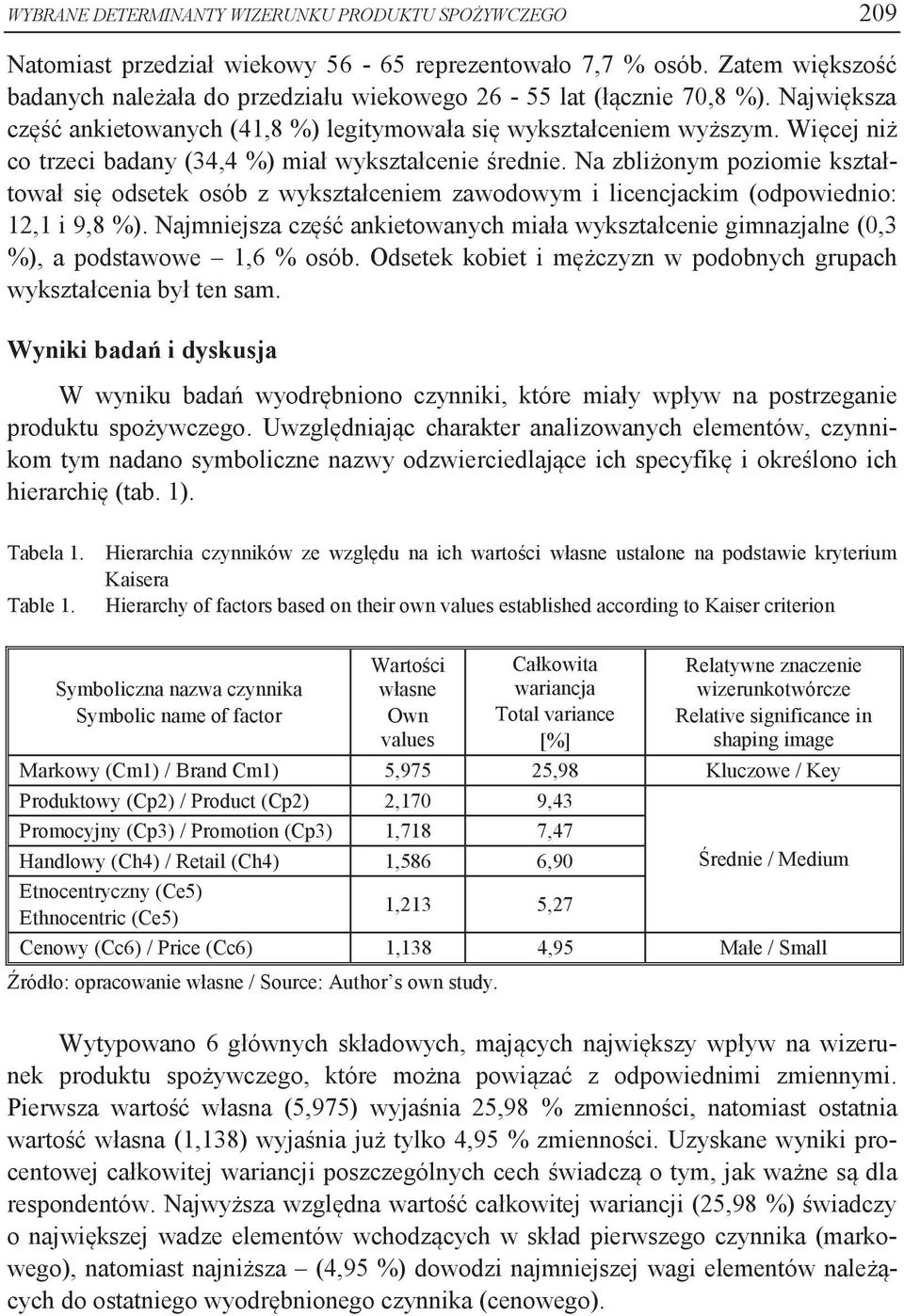 Więcej niż co trzeci badany (34,4 %) miał wykształcenie średnie. Na zbliżonym poziomie kształtował się odsetek osób z wykształceniem zawodowym i licencjackim (odpowiednio: 12,1 i 9,8 %).