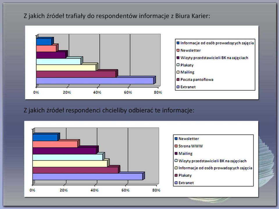 Karier: Z jakich źródeł