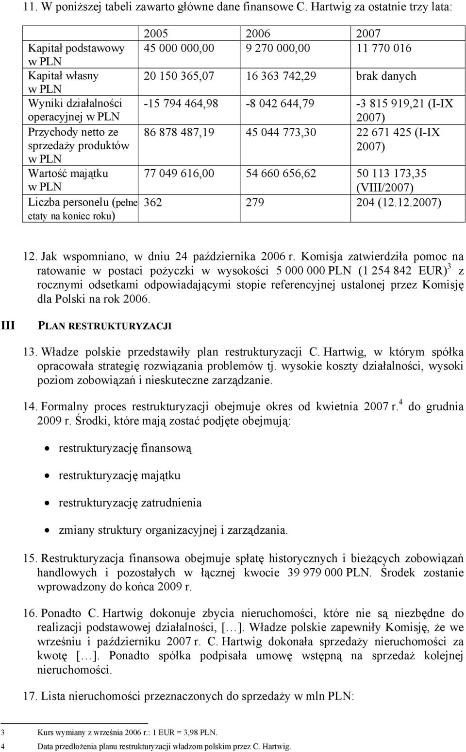 (pełne etaty na koniec roku) 2005 2006 2007 45 000 000,00 9 270 000,00 11 770 016 20 150 365,07 16 363 742,29 brak danych -15 794 464,98-8 042 644,79-3 815 919,21 (I-IX 2007) 86 878 487,19 45 044