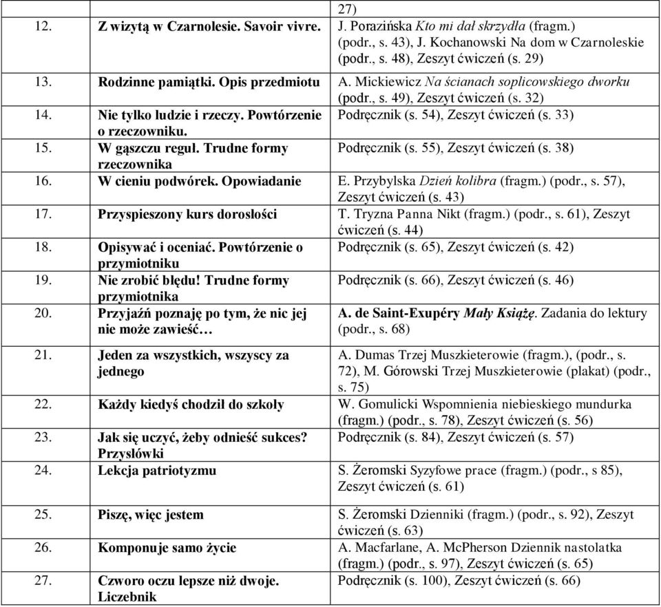 54), Zeszyt ćwiczeń (s. 33) o rzeczowniku. 15. W gąszczu reguł. Trudne formy Podręcznik (s. 55), Zeszyt ćwiczeń (s. 38) rzeczownika 16. W cieniu podwórek. Opowiadanie E.