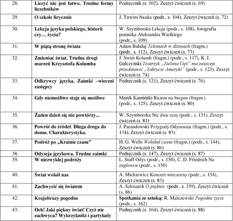 W piątą stronę świata Adam Bahdaj Telemach w dżinsach (fragm.) 32. Zmieniać świat. Trudne drogi marzeń Krzysztofa Kolumba 33. Odkrywcy języka. Zaimki wieczni zastępcy (podr., s.