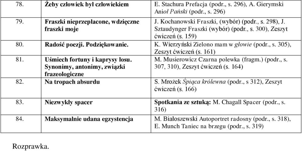 Uśmiech fortuny i kaprysy losu. Synonimy, antonimy, związki frazeologiczne Zeszyt ćwiczeń (s. 161) M. Musierowicz Czarna polewka (fragm.) (podr., s. 307, 310), Zeszyt ćwiczeń (s. 164) 82.