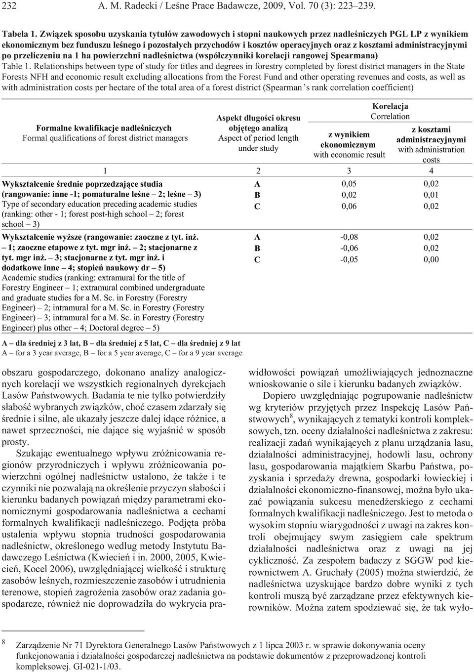 administracyjnymi po przeliczeniu na 1 ha powierzchni nadleœnictwa (wspó³czynniki korelacji rangowej Spearmana) Table 1.