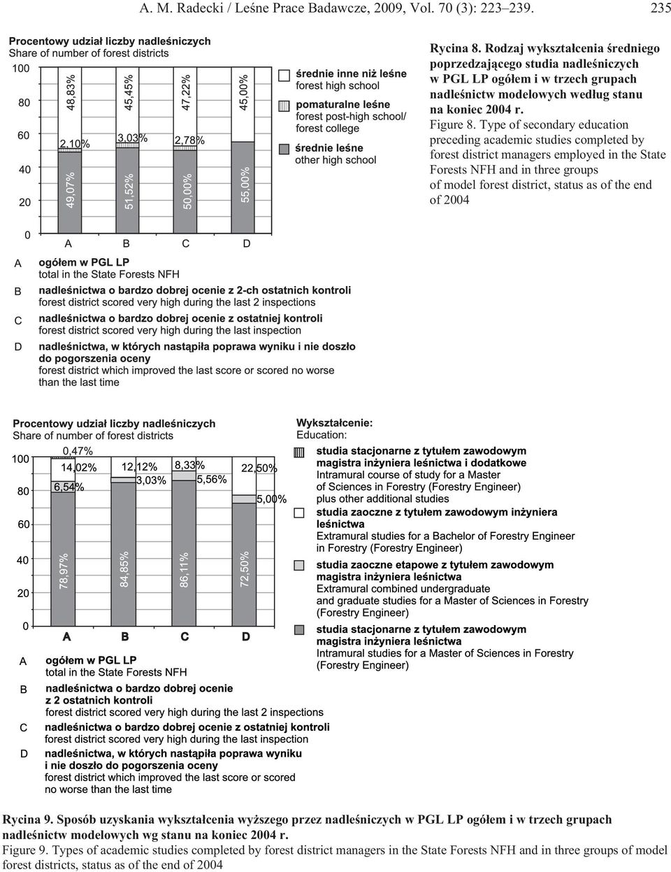 Type of secondary education preceding academic studies completed by forest district managers employed in the State Forests NFH and in three groups of model forest district, status as of the end