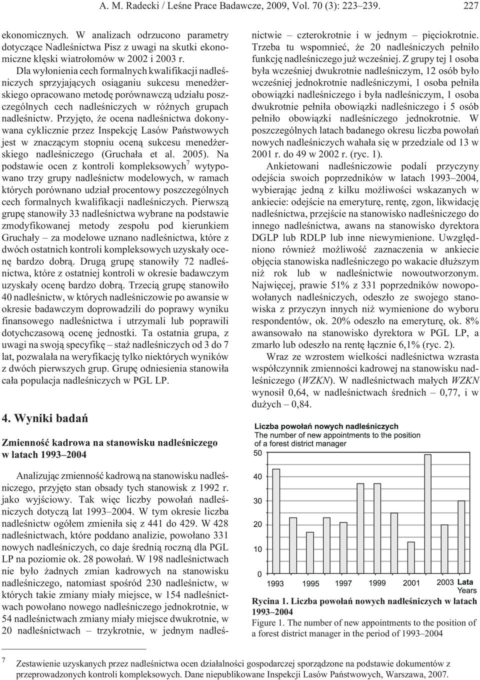 Dla wy³onienia cech formalnych kwalifikacji nadleœniczych sprzyjaj¹cych osi¹ganiu sukcesu mened erskiego opracowano metodê porównawcz¹ udzia³u poszczególnych cech nadleœniczych w ró nych grupach