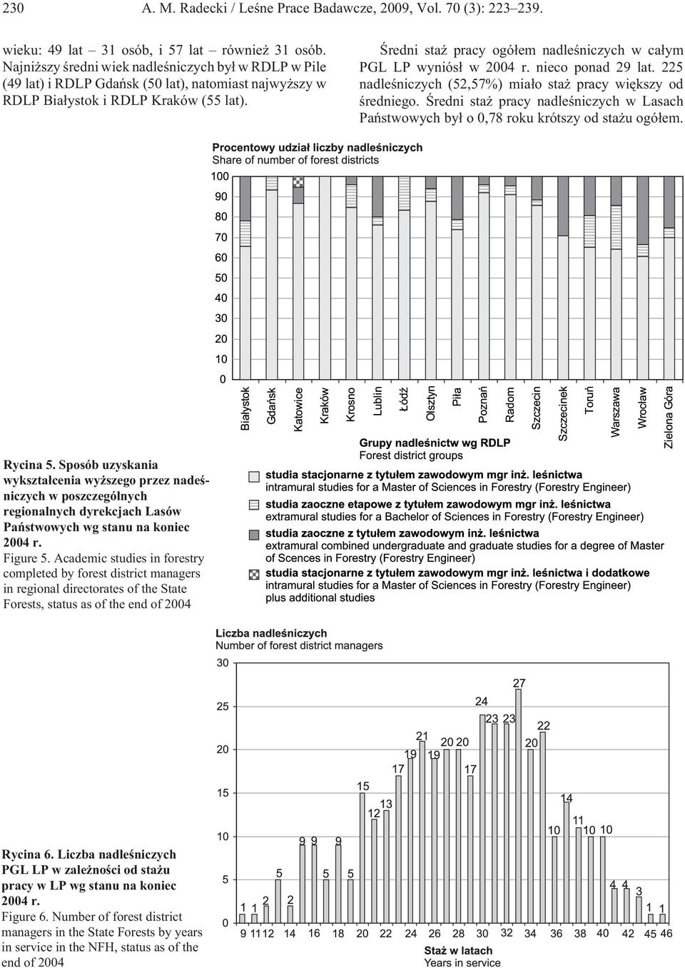 Œredni sta pracy ogó³em nadleœniczych w ca³ym PGL LP wyniós³ w 2004 r. nieco ponad 29 lat. 225 nadleœniczych (52,57%) mia³o sta pracy wiêkszy od œredniego.