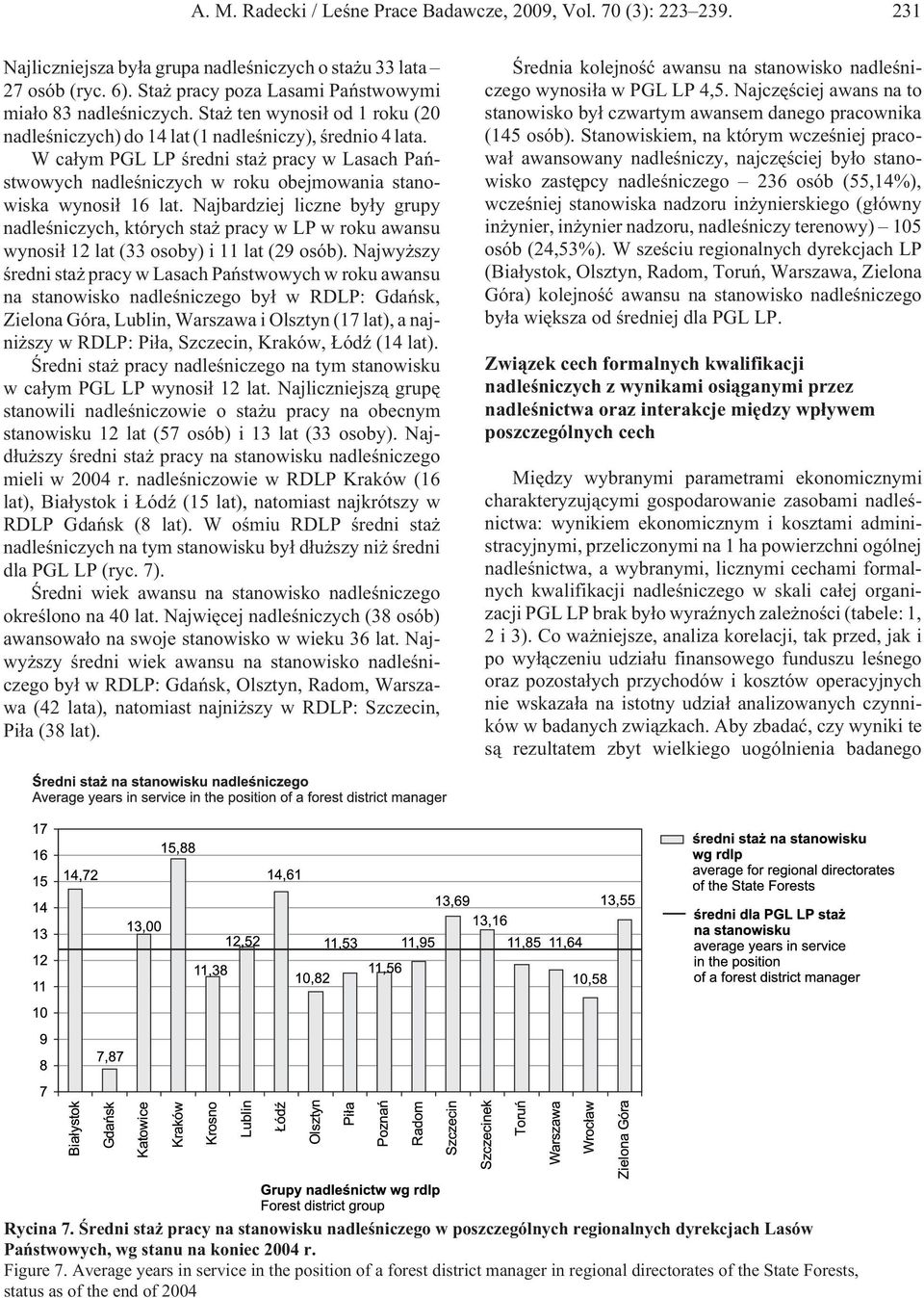 W ca³ym PGL LP œredni sta pracy w Lasach Pañstwowych nadleœniczych w roku obejmowania stanowiska wynosi³ 16 lat.