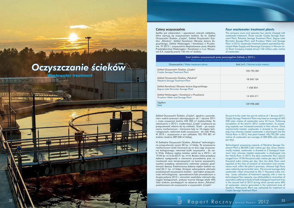 oczyszczalnie eksploatowane przez Miejskie Przedsiębiorstwo Wodociągów i Kanalizacji w m.st. Warszawie S.A. oczyściły prawie 140 mln m 3 ścieków.