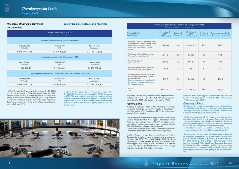 zł) 2011 (in PLN thousand) Struktura % Structure % 2012 r. (tys.