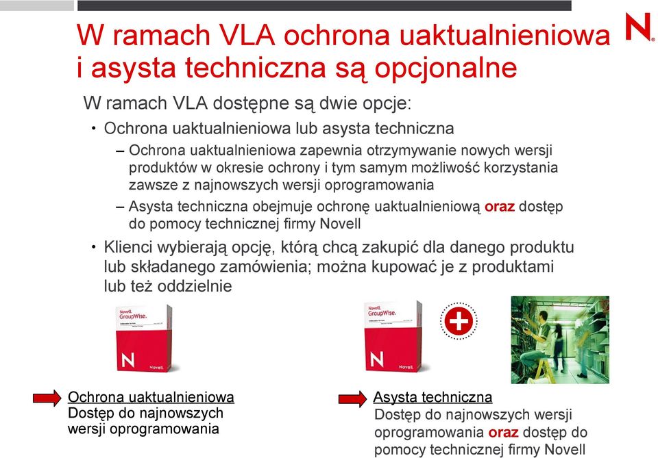 uaktualnieniową oraz dostęp do pomocy technicznej firmy Novell Klienci wybierają opcję, którą chcą zakupić dla danego produktu lub składanego zamówienia; można kupować je z produktami