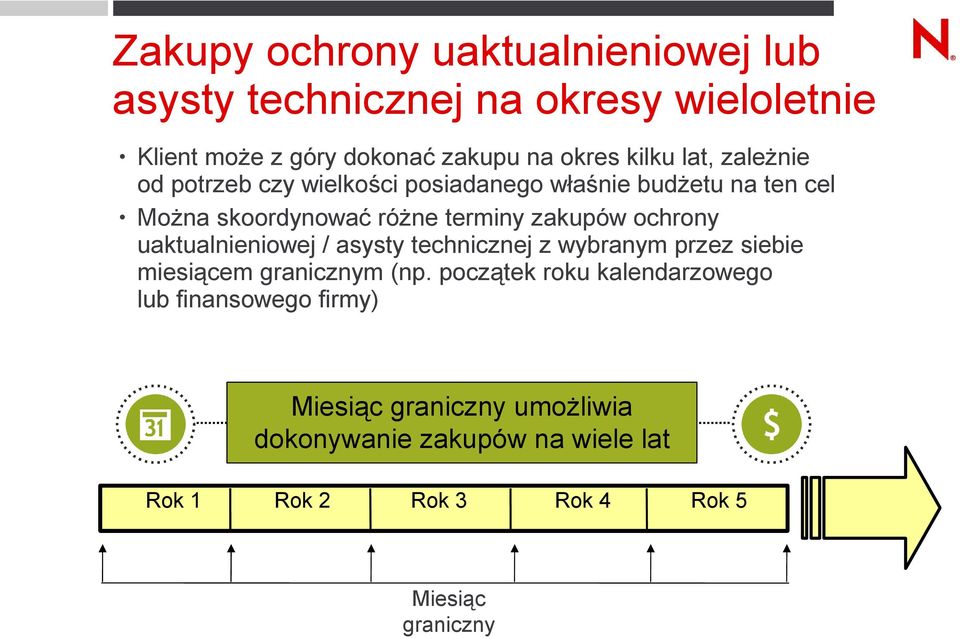 ochrony uaktualnieniowej / asysty technicznej z wybranym przez siebie miesiącem granicznym (np.